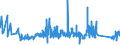 CN 73082000 /Exports /Unit = Prices (Euro/ton) /Partner: Lithuania /Reporter: Eur27_2020 /73082000:Towers and Lattice Masts, of Iron or Steel
