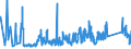CN 73082000 /Exports /Unit = Prices (Euro/ton) /Partner: Slovakia /Reporter: Eur27_2020 /73082000:Towers and Lattice Masts, of Iron or Steel