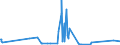 CN 73082000 /Exports /Unit = Prices (Euro/ton) /Partner: Armenia /Reporter: Eur27_2020 /73082000:Towers and Lattice Masts, of Iron or Steel