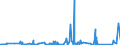 CN 73082000 /Exports /Unit = Prices (Euro/ton) /Partner: Kasakhstan /Reporter: Eur27_2020 /73082000:Towers and Lattice Masts, of Iron or Steel