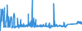 CN 73082000 /Exports /Unit = Prices (Euro/ton) /Partner: Slovenia /Reporter: Eur27_2020 /73082000:Towers and Lattice Masts, of Iron or Steel