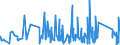 CN 73082000 /Exports /Unit = Prices (Euro/ton) /Partner: Bosnia-herz. /Reporter: Eur27_2020 /73082000:Towers and Lattice Masts, of Iron or Steel