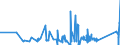 CN 73082000 /Exports /Unit = Prices (Euro/ton) /Partner: For.jrep.mac /Reporter: Eur27_2020 /73082000:Towers and Lattice Masts, of Iron or Steel