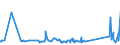 CN 73082000 /Exports /Unit = Prices (Euro/ton) /Partner: Montenegro /Reporter: Eur27_2020 /73082000:Towers and Lattice Masts, of Iron or Steel