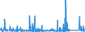 CN 73082000 /Exports /Unit = Prices (Euro/ton) /Partner: Morocco /Reporter: Eur27_2020 /73082000:Towers and Lattice Masts, of Iron or Steel