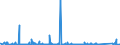 CN 73082000 /Exports /Unit = Prices (Euro/ton) /Partner: Algeria /Reporter: Eur27_2020 /73082000:Towers and Lattice Masts, of Iron or Steel