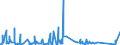 CN 73082000 /Exports /Unit = Prices (Euro/ton) /Partner: Tunisia /Reporter: Eur27_2020 /73082000:Towers and Lattice Masts, of Iron or Steel