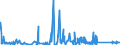 CN 73082000 /Exports /Unit = Prices (Euro/ton) /Partner: Egypt /Reporter: Eur27_2020 /73082000:Towers and Lattice Masts, of Iron or Steel