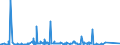 CN 73082000 /Exports /Unit = Prices (Euro/ton) /Partner: Mali /Reporter: Eur27_2020 /73082000:Towers and Lattice Masts, of Iron or Steel
