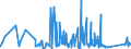 CN 73082000 /Exports /Unit = Prices (Euro/ton) /Partner: Cape Verde /Reporter: Eur27_2020 /73082000:Towers and Lattice Masts, of Iron or Steel