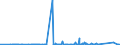 CN 73082000 /Exports /Unit = Prices (Euro/ton) /Partner: Guinea /Reporter: Eur27_2020 /73082000:Towers and Lattice Masts, of Iron or Steel