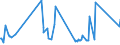 CN 73082000 /Exports /Unit = Prices (Euro/ton) /Partner: Sierra Leone /Reporter: Eur27_2020 /73082000:Towers and Lattice Masts, of Iron or Steel