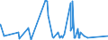 CN 73082000 /Exports /Unit = Prices (Euro/ton) /Partner: Liberia /Reporter: Eur27_2020 /73082000:Towers and Lattice Masts, of Iron or Steel
