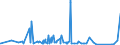 CN 73082000 /Exports /Unit = Prices (Euro/ton) /Partner: Togo /Reporter: Eur27_2020 /73082000:Towers and Lattice Masts, of Iron or Steel