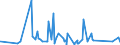 CN 73082000 /Exports /Unit = Prices (Euro/ton) /Partner: S.tome /Reporter: Eur27_2020 /73082000:Towers and Lattice Masts, of Iron or Steel