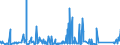 CN 73082000 /Exports /Unit = Prices (Euro/ton) /Partner: Gabon /Reporter: Eur27_2020 /73082000:Towers and Lattice Masts, of Iron or Steel
