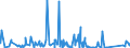 CN 73082000 /Exports /Unit = Prices (Euro/ton) /Partner: Congo /Reporter: Eur27_2020 /73082000:Towers and Lattice Masts, of Iron or Steel