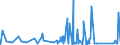 CN 73082000 /Exports /Unit = Prices (Euro/ton) /Partner: Congo (Dem. Rep.) /Reporter: Eur27_2020 /73082000:Towers and Lattice Masts, of Iron or Steel