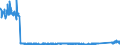 CN 73083000 /Exports /Unit = Prices (Euro/suppl. units) /Partner: Hungary /Reporter: Eur27_2020 /73083000:Doors, Windows and Their Frames and Thresholds for Doors, of Iron or Steel
