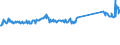 KN 73084000 /Exporte /Einheit = Preise (Euro/Tonne) /Partnerland: Frankreich /Meldeland: Eur27_2020 /73084000:Gerüstmaterial, Schalungsmaterial Oder Stützmaterial, aus Eisen Oder Stahl (Ausg. Zusammengesetzte Spundwanderzeugnisse Sowie Schalplatten für Betonguss, die die Eigenschaften von Formen Aufweisen)