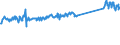 KN 73084000 /Exporte /Einheit = Preise (Euro/Tonne) /Partnerland: Deutschland /Meldeland: Eur27_2020 /73084000:Gerüstmaterial, Schalungsmaterial Oder Stützmaterial, aus Eisen Oder Stahl (Ausg. Zusammengesetzte Spundwanderzeugnisse Sowie Schalplatten für Betonguss, die die Eigenschaften von Formen Aufweisen)