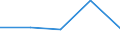 KN 73084000 /Exporte /Einheit = Preise (Euro/Tonne) /Partnerland: Faeroer /Meldeland: Eur27 /73084000:Gerüstmaterial, Schalungsmaterial Oder Stützmaterial, aus Eisen Oder Stahl (Ausg. Zusammengesetzte Spundwanderzeugnisse Sowie Schalplatten für Betonguss, die die Eigenschaften von Formen Aufweisen)