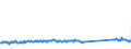 KN 73084000 /Exporte /Einheit = Preise (Euro/Tonne) /Partnerland: Schweden /Meldeland: Eur27_2020 /73084000:Gerüstmaterial, Schalungsmaterial Oder Stützmaterial, aus Eisen Oder Stahl (Ausg. Zusammengesetzte Spundwanderzeugnisse Sowie Schalplatten für Betonguss, die die Eigenschaften von Formen Aufweisen)