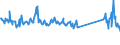 KN 73084000 /Exporte /Einheit = Preise (Euro/Tonne) /Partnerland: Finnland /Meldeland: Eur27_2020 /73084000:Gerüstmaterial, Schalungsmaterial Oder Stützmaterial, aus Eisen Oder Stahl (Ausg. Zusammengesetzte Spundwanderzeugnisse Sowie Schalplatten für Betonguss, die die Eigenschaften von Formen Aufweisen)