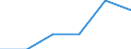 KN 73084000 /Exporte /Einheit = Preise (Euro/Tonne) /Partnerland: Schweiz /Meldeland: Eur27 /73084000:Gerüstmaterial, Schalungsmaterial Oder Stützmaterial, aus Eisen Oder Stahl (Ausg. Zusammengesetzte Spundwanderzeugnisse Sowie Schalplatten für Betonguss, die die Eigenschaften von Formen Aufweisen)