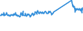 KN 73084000 /Exporte /Einheit = Preise (Euro/Tonne) /Partnerland: Oesterreich /Meldeland: Eur27_2020 /73084000:Gerüstmaterial, Schalungsmaterial Oder Stützmaterial, aus Eisen Oder Stahl (Ausg. Zusammengesetzte Spundwanderzeugnisse Sowie Schalplatten für Betonguss, die die Eigenschaften von Formen Aufweisen)