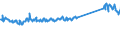 KN 73084000 /Exporte /Einheit = Preise (Euro/Tonne) /Partnerland: Schweiz /Meldeland: Eur27_2020 /73084000:Gerüstmaterial, Schalungsmaterial Oder Stützmaterial, aus Eisen Oder Stahl (Ausg. Zusammengesetzte Spundwanderzeugnisse Sowie Schalplatten für Betonguss, die die Eigenschaften von Formen Aufweisen)