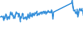 KN 73084000 /Exporte /Einheit = Preise (Euro/Tonne) /Partnerland: Ungarn /Meldeland: Eur27_2020 /73084000:Gerüstmaterial, Schalungsmaterial Oder Stützmaterial, aus Eisen Oder Stahl (Ausg. Zusammengesetzte Spundwanderzeugnisse Sowie Schalplatten für Betonguss, die die Eigenschaften von Formen Aufweisen)