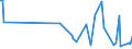 CN 73089010 /Exports /Unit = Prices (Euro/ton) /Partner: Andorra /Reporter: European Union /73089010:Weirs, Sluices, Lock-gates, Landing Stages, Fixed Docks and Other Maritime and Waterway Structures, of Iron or Steel