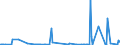 CN 73089010 /Exports /Unit = Prices (Euro/ton) /Partner: Kasakhstan /Reporter: European Union /73089010:Weirs, Sluices, Lock-gates, Landing Stages, Fixed Docks and Other Maritime and Waterway Structures, of Iron or Steel
