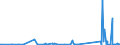 CN 73089010 /Exports /Unit = Prices (Euro/ton) /Partner: Tunisia /Reporter: European Union /73089010:Weirs, Sluices, Lock-gates, Landing Stages, Fixed Docks and Other Maritime and Waterway Structures, of Iron or Steel