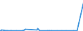 CN 73089010 /Exports /Unit = Prices (Euro/ton) /Partner: Libya /Reporter: European Union /73089010:Weirs, Sluices, Lock-gates, Landing Stages, Fixed Docks and Other Maritime and Waterway Structures, of Iron or Steel