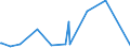 CN 73089010 /Exports /Unit = Prices (Euro/ton) /Partner: Senegal /Reporter: European Union /73089010:Weirs, Sluices, Lock-gates, Landing Stages, Fixed Docks and Other Maritime and Waterway Structures, of Iron or Steel