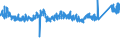 KN 73089051 /Exporte /Einheit = Preise (Euro/Tonne) /Partnerland: Estland /Meldeland: Eur27_2020 /73089051:Verbundplatten aus Zwei Profilblechen aus Eisen Oder Stahl und Einer Isolierenden Mittellage