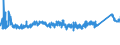 KN 73089051 /Exporte /Einheit = Preise (Euro/Tonne) /Partnerland: Kroatien /Meldeland: Eur27_2020 /73089051:Verbundplatten aus Zwei Profilblechen aus Eisen Oder Stahl und Einer Isolierenden Mittellage