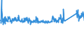 KN 73089051 /Exporte /Einheit = Preise (Euro/Tonne) /Partnerland: Montenegro /Meldeland: Eur27_2020 /73089051:Verbundplatten aus Zwei Profilblechen aus Eisen Oder Stahl und Einer Isolierenden Mittellage