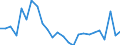 CN 73089059 /Exports /Unit = Prices (Euro/ton) /Partner: United Kingdom(Excluding Northern Ireland) /Reporter: Eur27_2020 /73089059:Structures and Parts of Structures, of Iron or Steel, Solely or Principally of Sheet, N.e.s. (Excl. Doors and Windows and Their Frames, and Panels Comprising two Walls of Profiled `ribbed` Sheet, of Iron or Steel, With an Insulating Core)