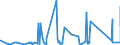 CN 73089059 /Exports /Unit = Prices (Euro/ton) /Partner: Niger /Reporter: Eur27_2020 /73089059:Structures and Parts of Structures, of Iron or Steel, Solely or Principally of Sheet, N.e.s. (Excl. Doors and Windows and Their Frames, and Panels Comprising two Walls of Profiled `ribbed` Sheet, of Iron or Steel, With an Insulating Core)