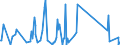CN 73089098 /Exports /Unit = Prices (Euro/ton) /Partner: Somalia /Reporter: Eur27_2020 /73089098:Structures and Parts of Structures of Iron or Steel, N.e.s. (Excl. Bridges and Bridge-sections; Towers; Lattice Masts; Doors, Windows and Their Frames and Thresholds; Equipment for Scaffolding, Shuttering, Propping or Pit-propping, and Products Made Principally of Sheet)