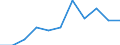CN 7308 /Exports /Unit = Prices (Euro/ton) /Partner: Belgium/Luxembourg /Reporter: Eur27 /7308:Structures and Parts of Structures `e.g., Bridges and Bridge-sections, Lock-gates, Towers, Lattice Masts, Roofs, Roofing Frameworks, Doors and Windows and Their Frames and Thresholds for Doors, Shutters, Balustrades, Pillars and Columns`, of Iron or Steel; Plates, Rods, Angles, Shapes, Sections, Tubes and the Like, Prepared for use in Structures, of Iron or Steel (Excl. Prefabricated Buildings of Heading 9406)