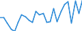 CN 7308 /Exports /Unit = Prices (Euro/ton) /Partner: United Kingdom(Excluding Northern Ireland) /Reporter: Eur27_2020 /7308:Structures and Parts of Structures `e.g., Bridges and Bridge-sections, Lock-gates, Towers, Lattice Masts, Roofs, Roofing Frameworks, Doors and Windows and Their Frames and Thresholds for Doors, Shutters, Balustrades, Pillars and Columns`, of Iron or Steel; Plates, Rods, Angles, Shapes, Sections, Tubes and the Like, Prepared for use in Structures, of Iron or Steel (Excl. Prefabricated Buildings of Heading 9406)