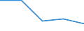 CN 7308 /Exports /Unit = Prices (Euro/ton) /Partner: Yugoslavia /Reporter: Eur27 /7308:Structures and Parts of Structures `e.g., Bridges and Bridge-sections, Lock-gates, Towers, Lattice Masts, Roofs, Roofing Frameworks, Doors and Windows and Their Frames and Thresholds for Doors, Shutters, Balustrades, Pillars and Columns`, of Iron or Steel; Plates, Rods, Angles, Shapes, Sections, Tubes and the Like, Prepared for use in Structures, of Iron or Steel (Excl. Prefabricated Buildings of Heading 9406)