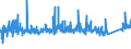 CN 7308 /Exports /Unit = Prices (Euro/ton) /Partner: Ukraine /Reporter: Eur27_2020 /7308:Structures and Parts of Structures `e.g., Bridges and Bridge-sections, Lock-gates, Towers, Lattice Masts, Roofs, Roofing Frameworks, Doors and Windows and Their Frames and Thresholds for Doors, Shutters, Balustrades, Pillars and Columns`, of Iron or Steel; Plates, Rods, Angles, Shapes, Sections, Tubes and the Like, Prepared for use in Structures, of Iron or Steel (Excl. Prefabricated Buildings of Heading 9406)