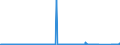 CN 7308 /Exports /Unit = Prices (Euro/ton) /Partner: Libya /Reporter: Eur27_2020 /7308:Structures and Parts of Structures `e.g., Bridges and Bridge-sections, Lock-gates, Towers, Lattice Masts, Roofs, Roofing Frameworks, Doors and Windows and Their Frames and Thresholds for Doors, Shutters, Balustrades, Pillars and Columns`, of Iron or Steel; Plates, Rods, Angles, Shapes, Sections, Tubes and the Like, Prepared for use in Structures, of Iron or Steel (Excl. Prefabricated Buildings of Heading 9406)