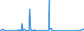 CN 7308 /Exports /Unit = Prices (Euro/ton) /Partner: South Sudan /Reporter: Eur27_2020 /7308:Structures and Parts of Structures `e.g., Bridges and Bridge-sections, Lock-gates, Towers, Lattice Masts, Roofs, Roofing Frameworks, Doors and Windows and Their Frames and Thresholds for Doors, Shutters, Balustrades, Pillars and Columns`, of Iron or Steel; Plates, Rods, Angles, Shapes, Sections, Tubes and the Like, Prepared for use in Structures, of Iron or Steel (Excl. Prefabricated Buildings of Heading 9406)