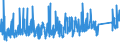 CN 7308 /Exports /Unit = Prices (Euro/ton) /Partner: Cape Verde /Reporter: Eur27_2020 /7308:Structures and Parts of Structures `e.g., Bridges and Bridge-sections, Lock-gates, Towers, Lattice Masts, Roofs, Roofing Frameworks, Doors and Windows and Their Frames and Thresholds for Doors, Shutters, Balustrades, Pillars and Columns`, of Iron or Steel; Plates, Rods, Angles, Shapes, Sections, Tubes and the Like, Prepared for use in Structures, of Iron or Steel (Excl. Prefabricated Buildings of Heading 9406)